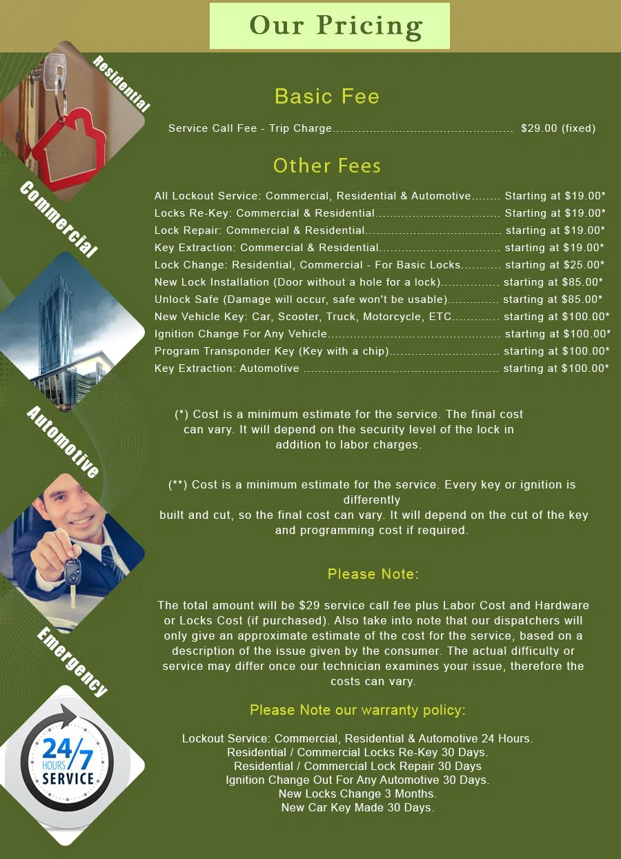 Lemon Grove CA Locksmith Store Lemon Grove, CA 619-352-4033